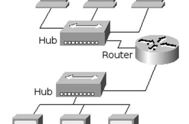 networking and switch 600 600